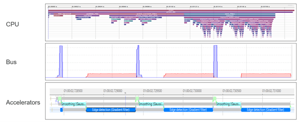 A digital graph displaying acceleration data, with multiple time series plots, labels, and legends.